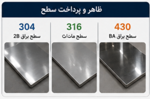 ظاهر و پرداخت انواع گرید استیل