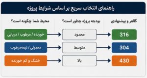 انتخاب استیل براساس شرایط پروژه