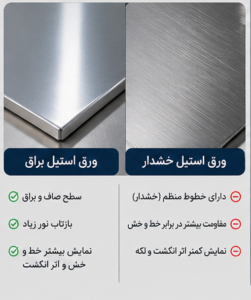تفاوت ورق استیل براق با خشدار