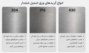 انواع گرید های ورق استیل خشدار