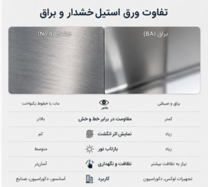 تفاووت ورق های استیل خشدار و براق
