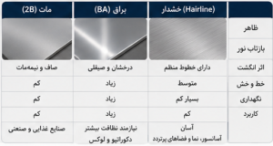 تفاوت استیل ها