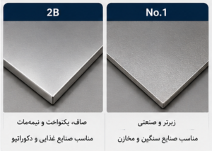 انواع پرداخت ورق استیل مات