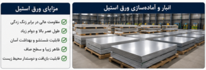 ویژگی های ورق استیل