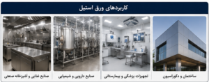 کاربرد های ورق استیل