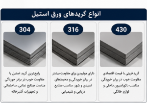 انواع ورق استیل