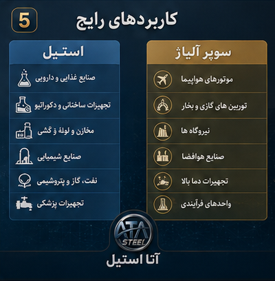 کاربرد استیل و سوپرآلیاژ