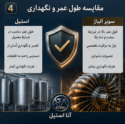 مقایسه استیل و سوپرآلیاژ