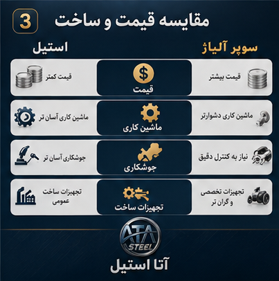 مقایسه از لحاظ قیمت