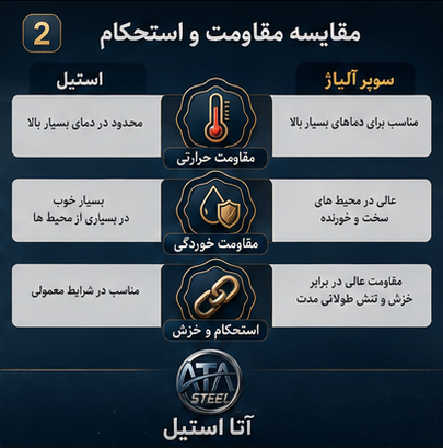 مقایسه مقاومت