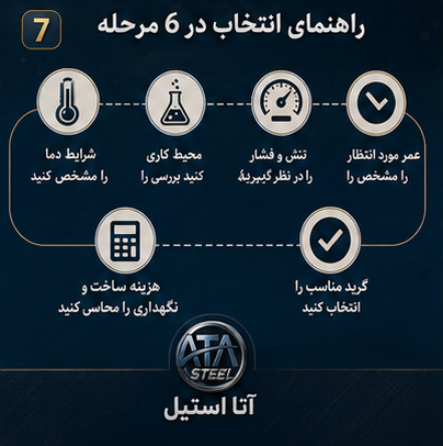 مقایسه استیل و سوپر آلیاژ