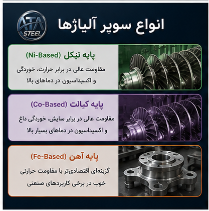انواع سوپر آلیاژها
