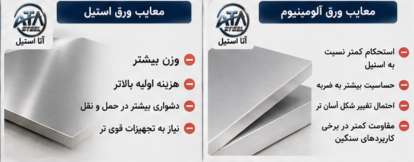 معایب ورق استیل و آلومینیوم