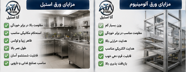 مزایا ورق استیل و آلومینیوم