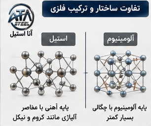 تفاوت ساختار