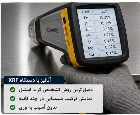 آنالیز با دستگاه