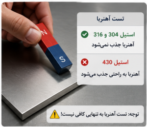 تست آهنربا روی ورق استیل