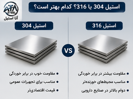 کاربرد استیل 304و316 در صنایع پزشکی