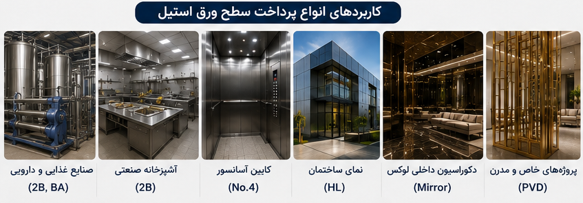 کاربرد انواع پرداخت