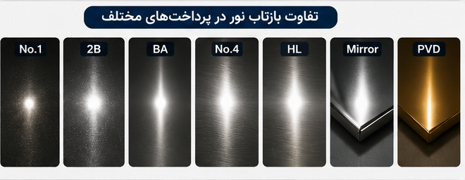 بازتاب نور در سطح ورق استیل