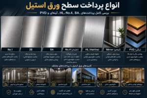 انواع پرداخت سطح ورق استیل