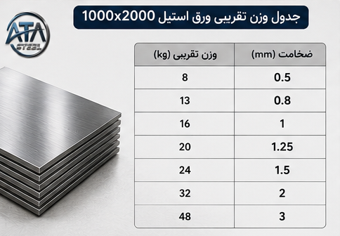 وزن ورق استیل