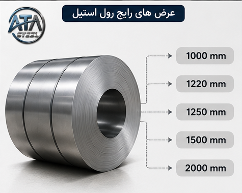 عرض ورق استیل