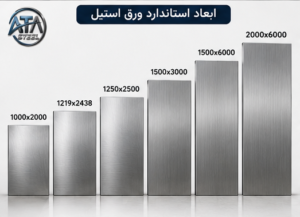 ابعاد استاندارد ورق استیل